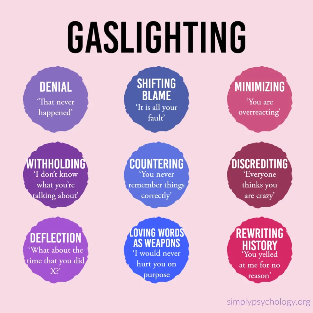 Gaslighting